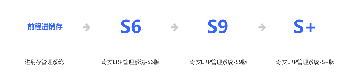 前程進(jìn)銷(xiāo)存,奇安ERP管理系統(tǒng)-S6版,奇安ERP管理系統(tǒng)-S9版,奇安ERP管理系統(tǒng)-S+版